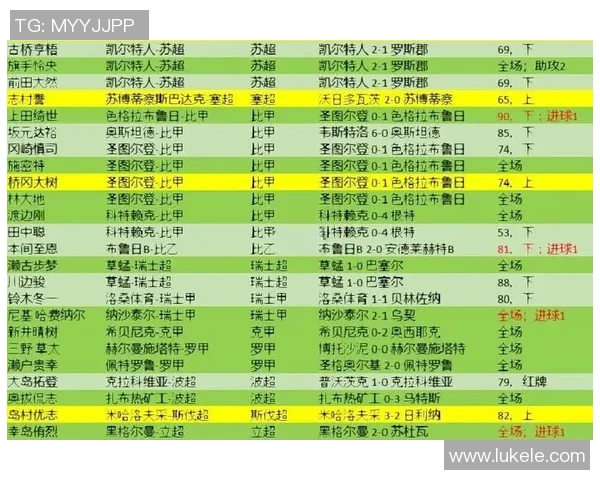 世界杯热议：新赛季球员表现亮眼 各大球队备战情况分析